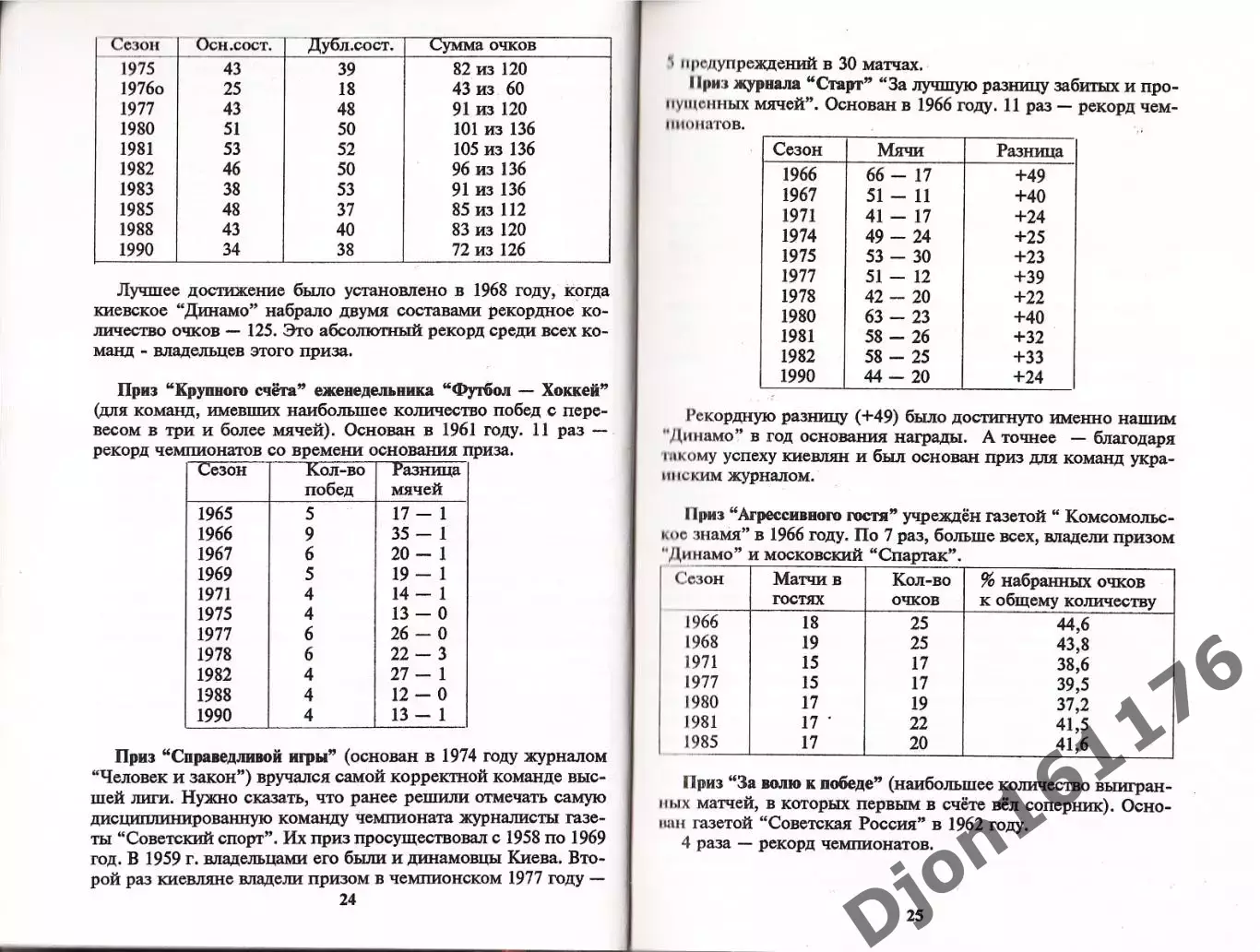 «Динамо» Киев в рекордах, событиях, фактах…». 2