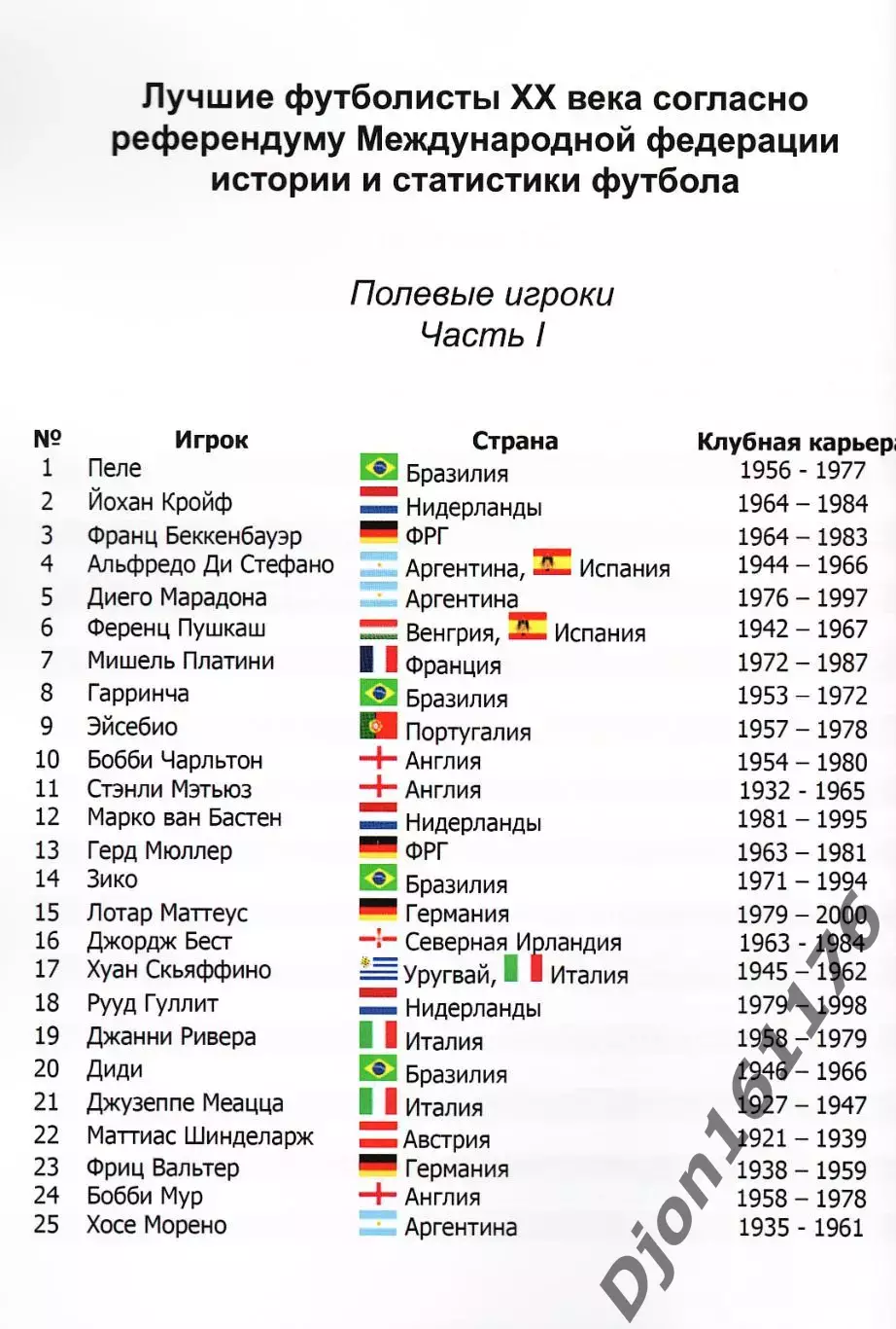 «Лучшие футболисты XX века. Полевые игроки. Часть I» (фотоальбом). 1