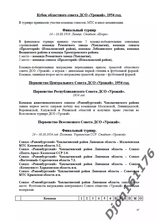 «Спорт Липецкой области. 1954 год. Хронология». 2