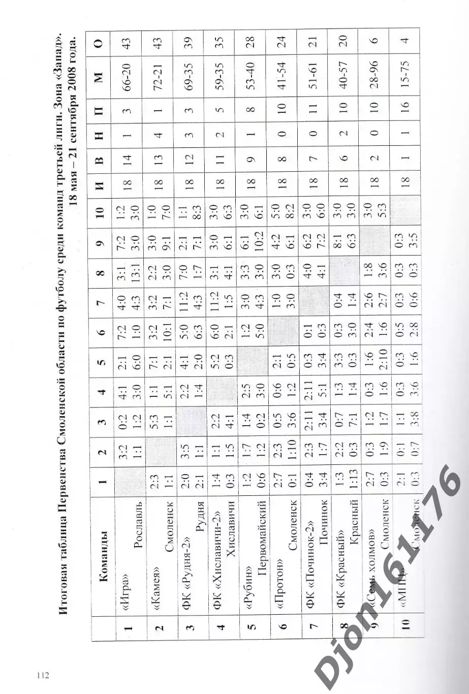 А.В.Перетятько, А.В.Попов. «Футбол Смоленщины 2008 год. Ежегодник». 5