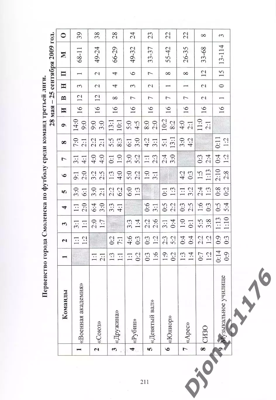 А.В.Перетятько, А.В.Попов. «Футбол Смоленщины 2009 год. Ежегодник». 5