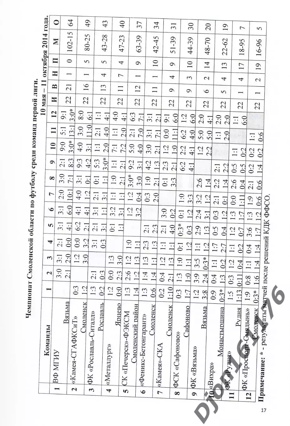 А.В.Перетятько, А.В.Попов. «Футбол Смоленщины 2014 год. Ежегодник». 1