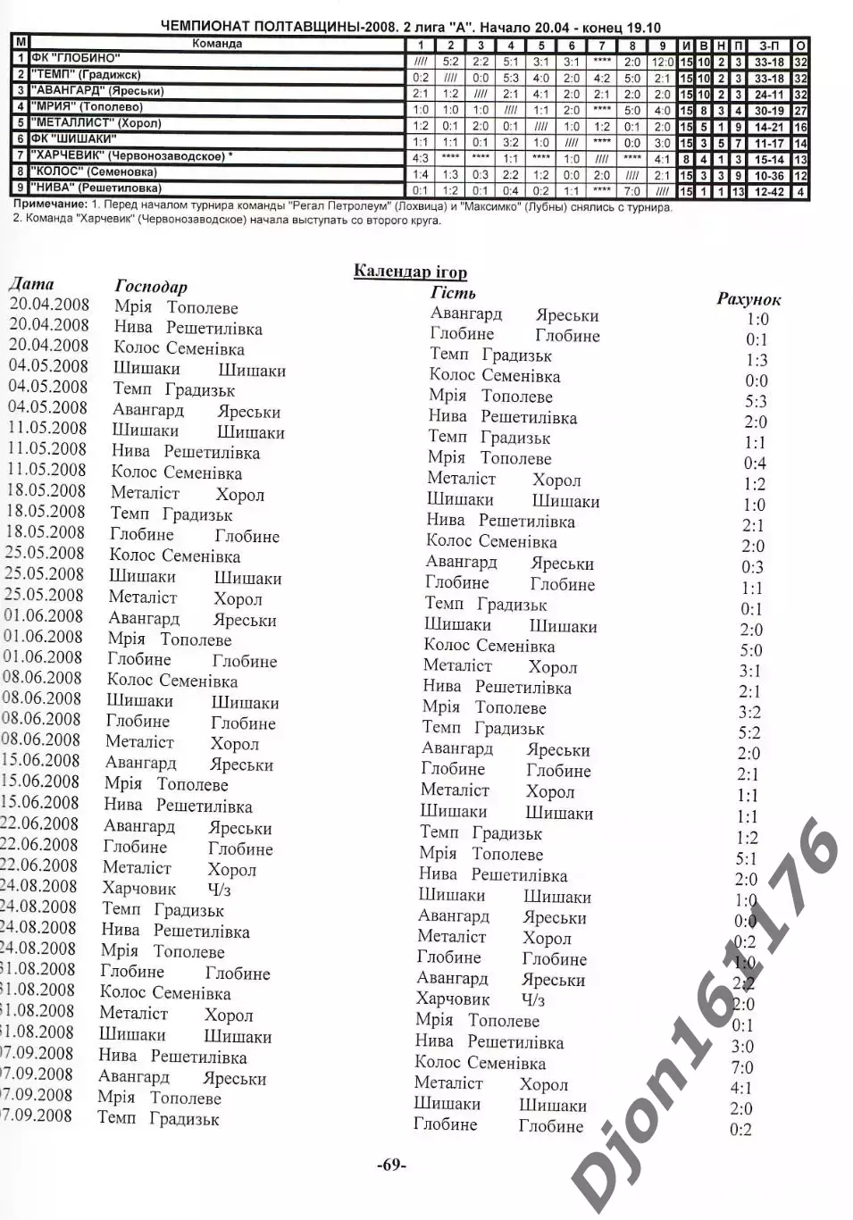 «Футбол Полтавщины 2008». 3