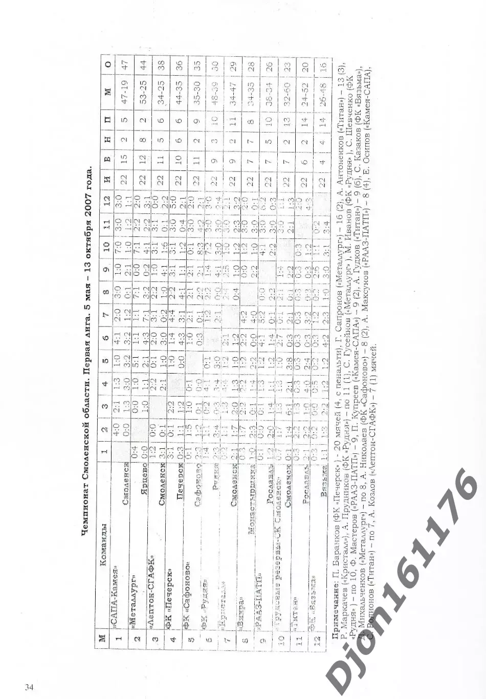 А.В.Перетятько, А.В.Попов. «Футбол Смоленщины 2007 год. Ежегодник». 2