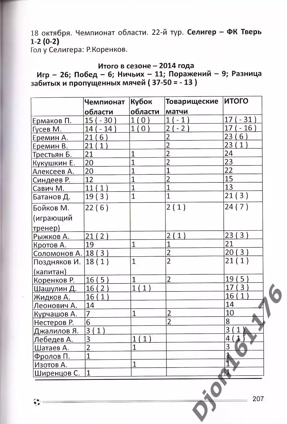 «Футбол от Осташкова до Твери» (Справочник по истории осташковского футбола). 4
