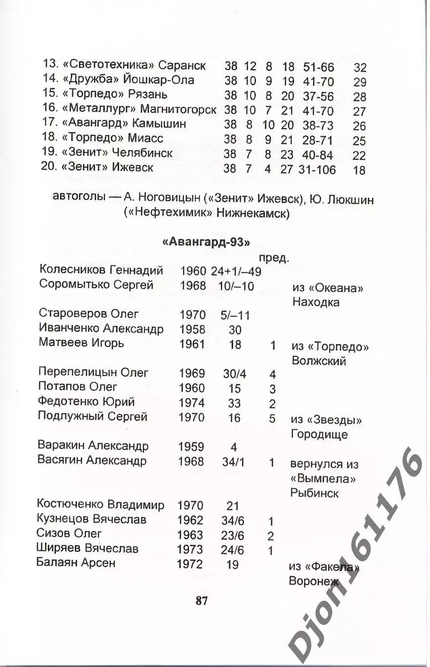 Д.Г.Татаров. «Шесть памятных лет команды «Авангард». 3