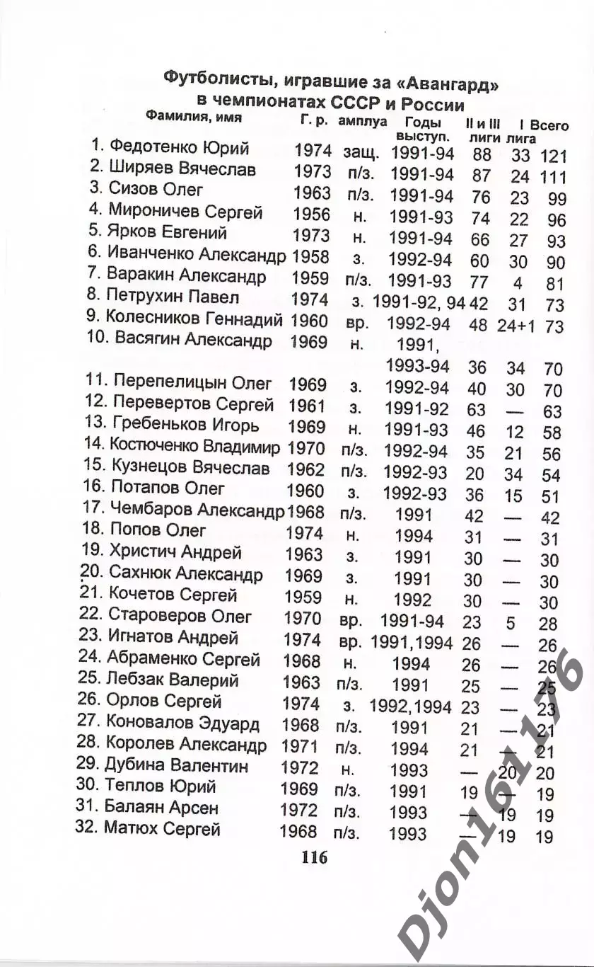 Д.Г.Татаров. «Шесть памятных лет команды «Авангард». 5