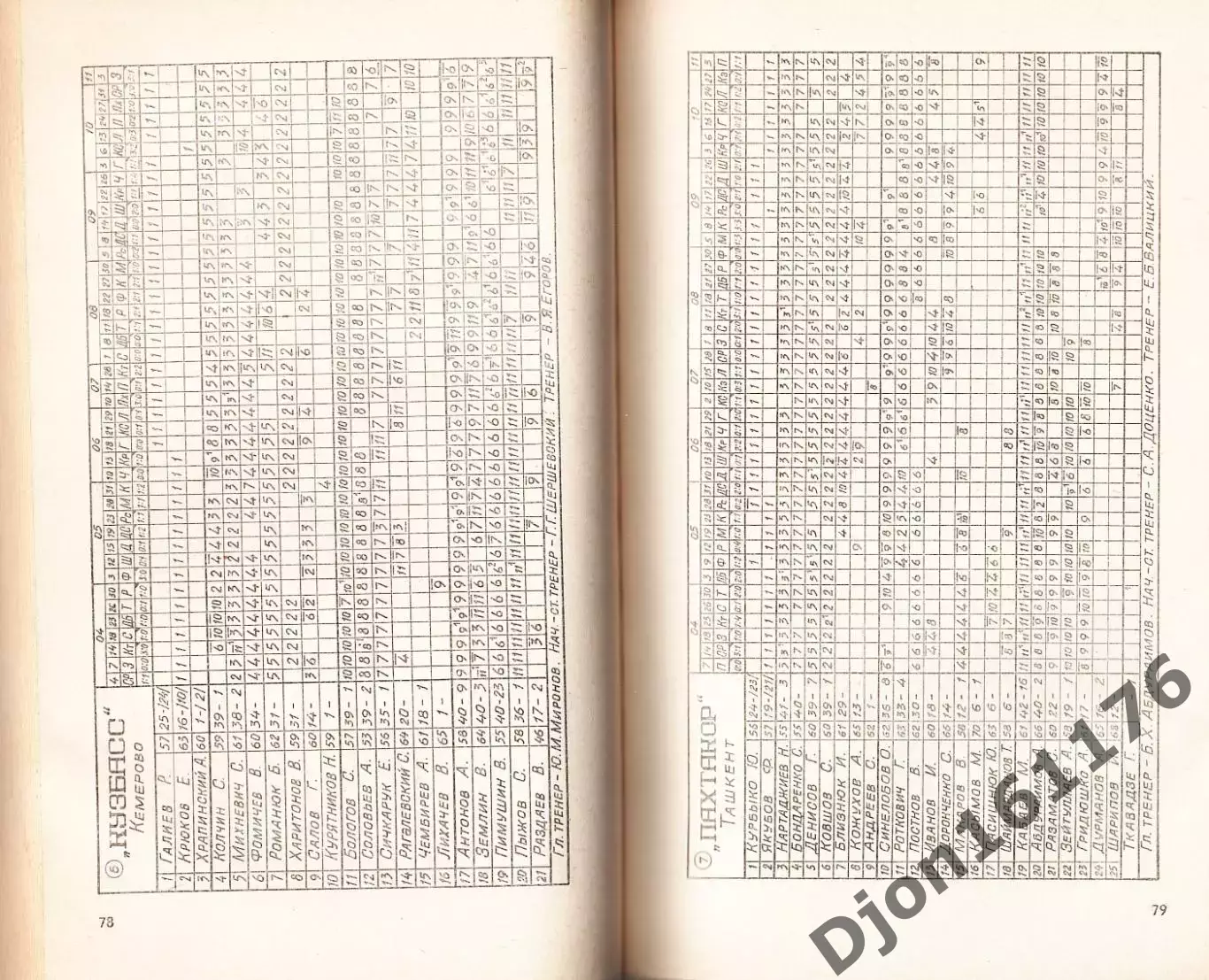 «Футбол 1987-1988. Чемпионаты. Кубки. Турниры». 2