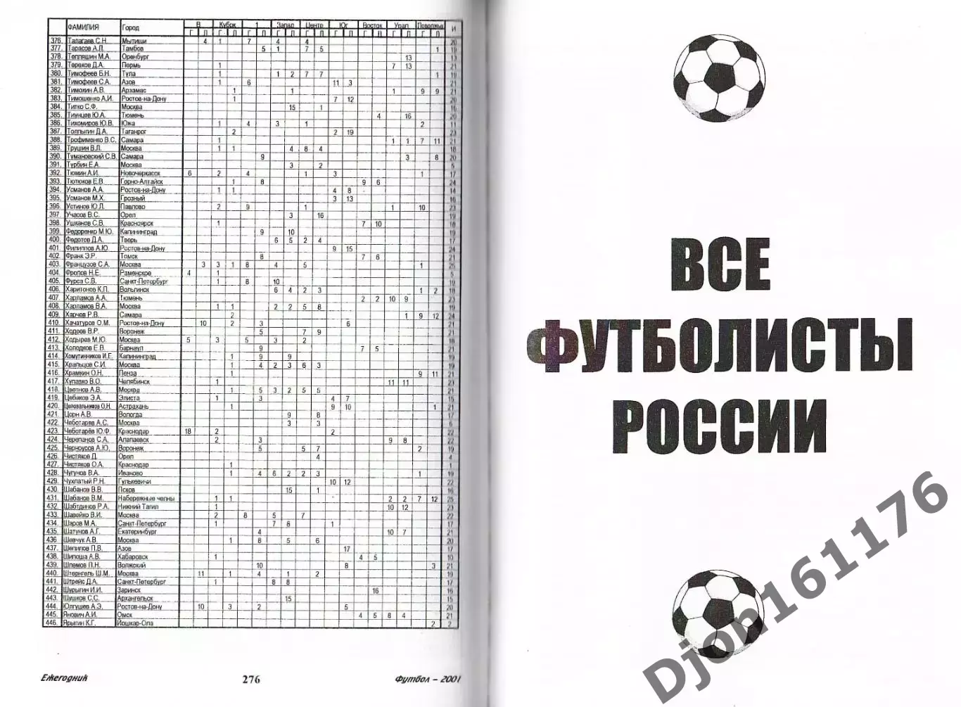 «Футбол-2001. Статистические данные российского футбола. Ежегодник». 7