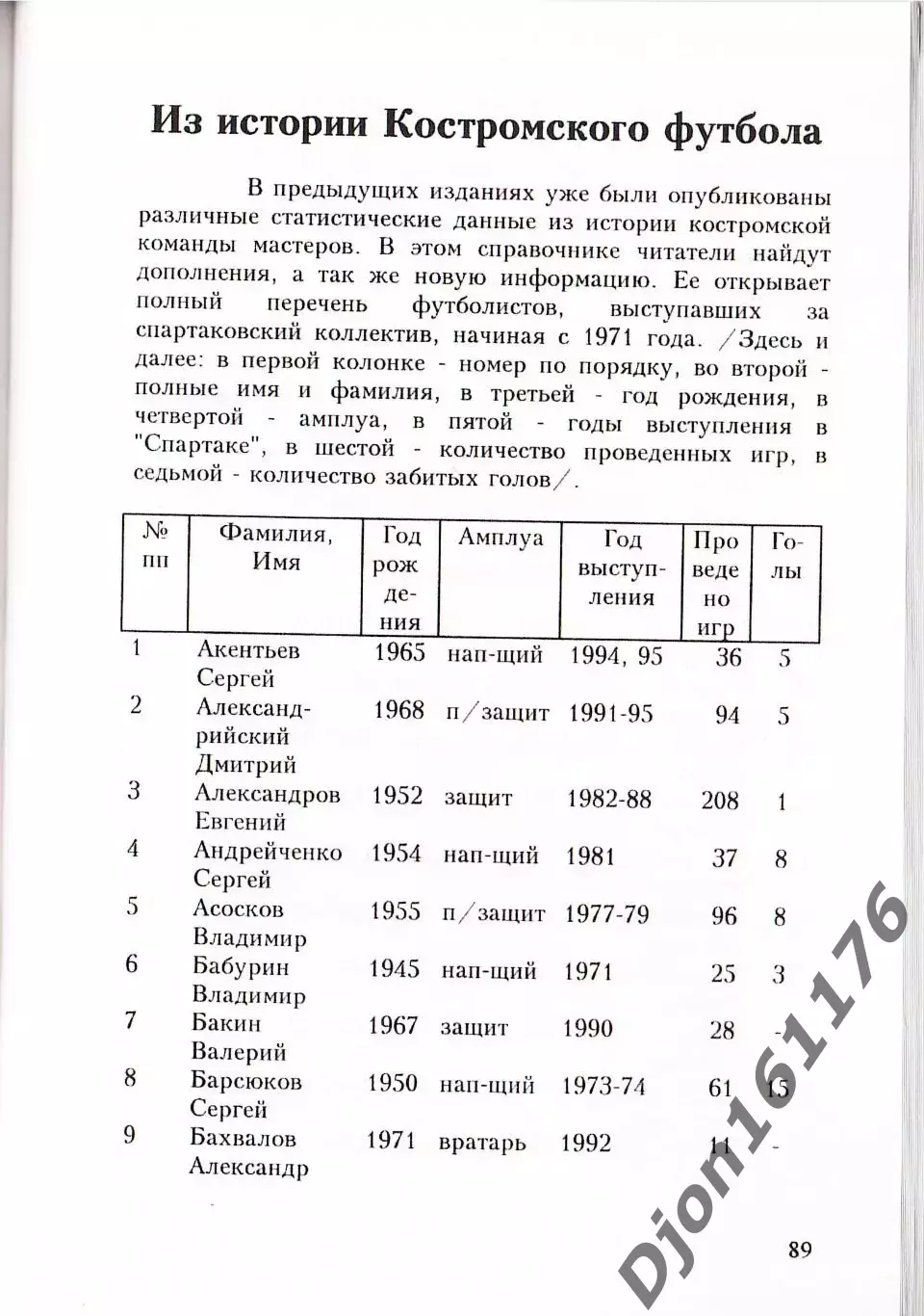Костромской футбол 1911-1995 гг. 4