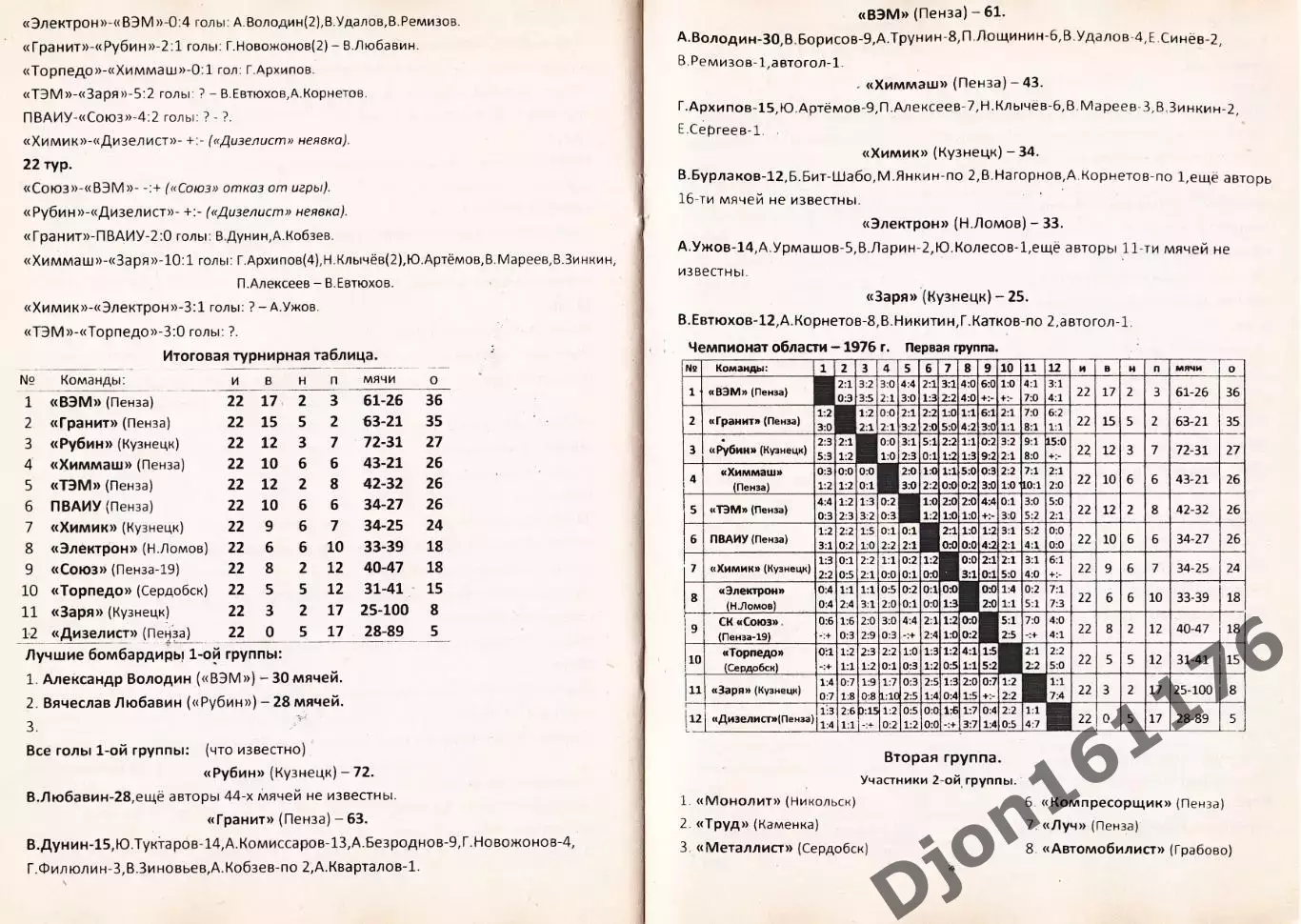 «Чемпионаты Пензенской области по футболу. Часть III. Сезоны: 1970/79» 2