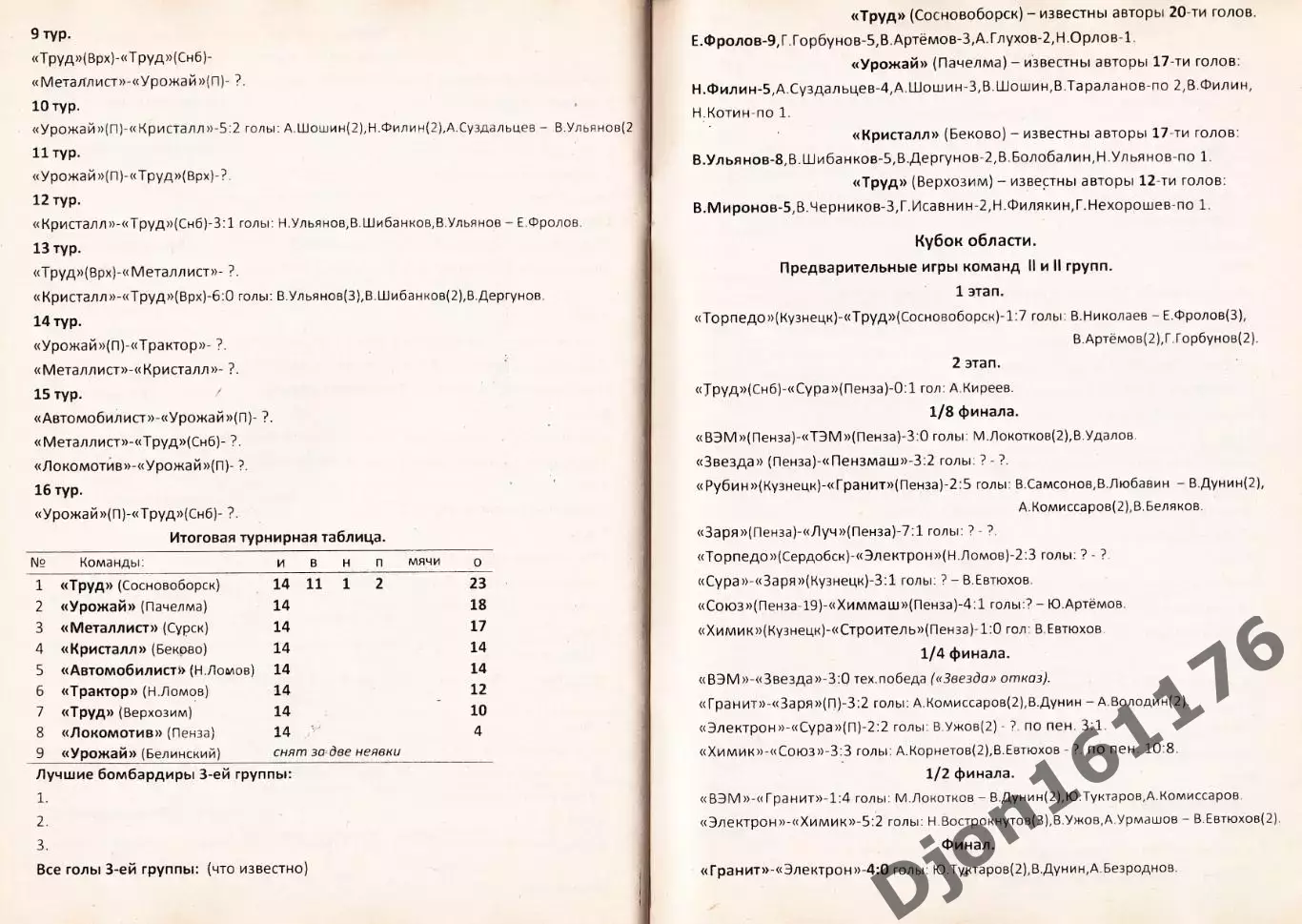 «Чемпионаты Пензенской области по футболу. Часть III. Сезоны: 1970/79» 3