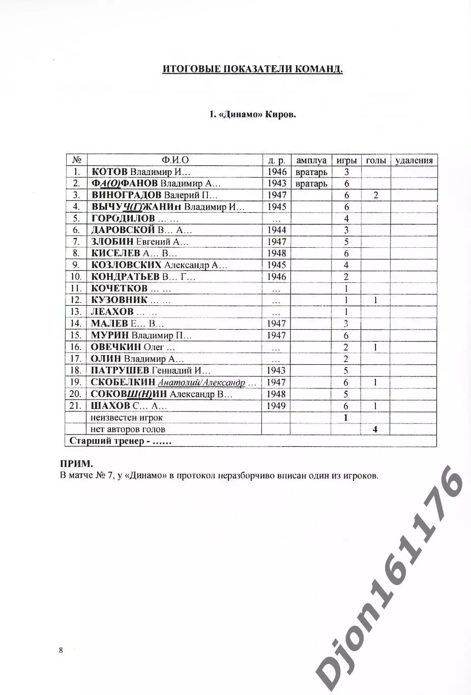 А.А.Латул, К.Богочаров. «Турнир «Приз федерации футбола Новой Каховки» 3