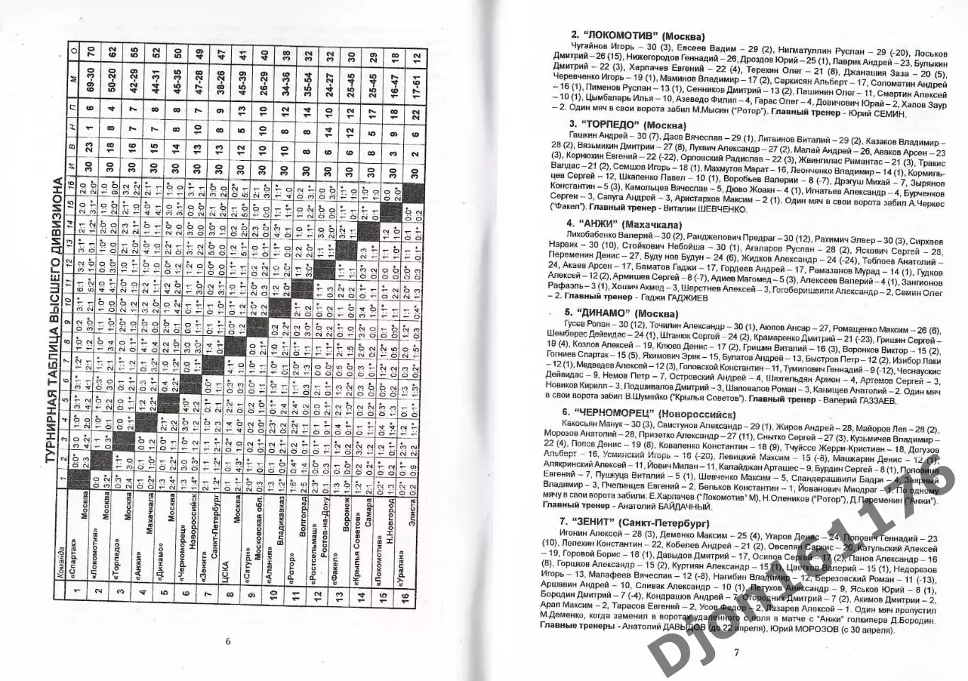 «Футбол 2001. Справочник-календарь». 2