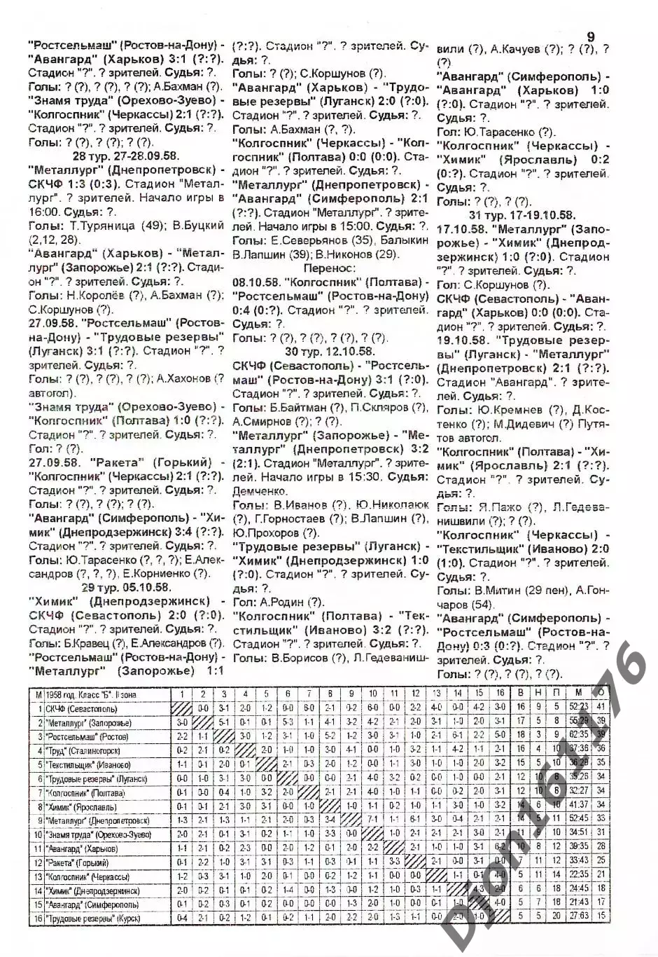 «Энциклопедия Украинского футбола. Класс «Б». 1958 год». 2