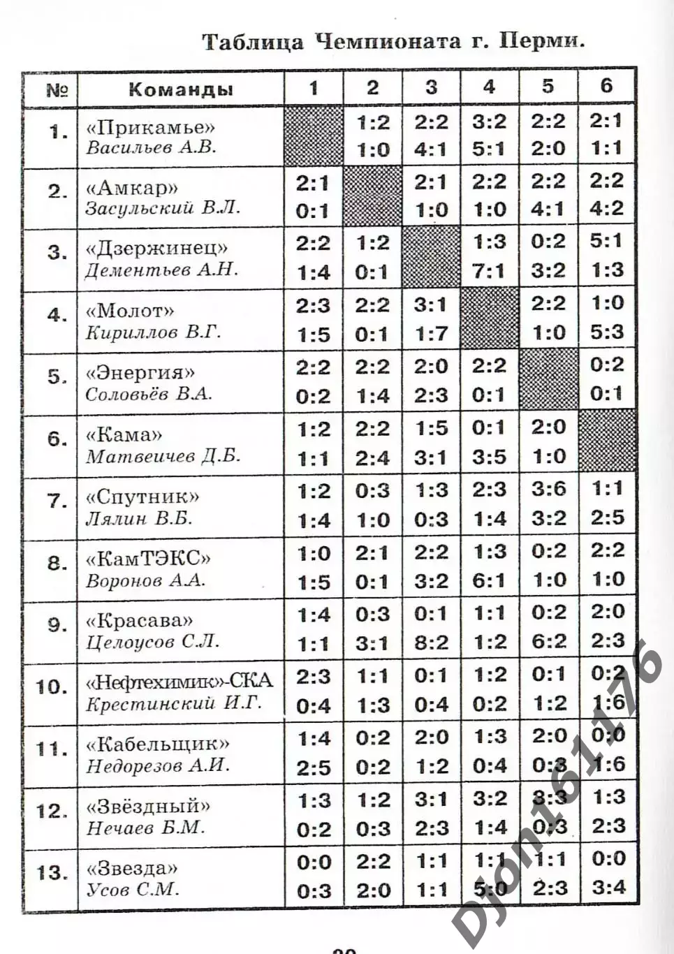 «Футбол-97. Соревнования г.Перми среди мужских и детско-юношеских команд. 1