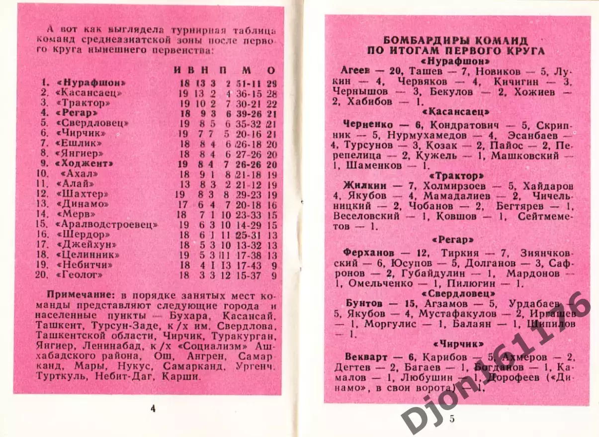 «Футбол-90. 53-й чемпионат СССР. Вторая лига. II круг. Среднеазиатская зона». 1