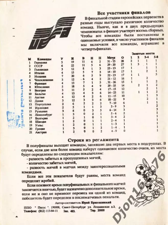 «Чемпионат Европы. 10-26 июня 1992 года. Швеция». Санкт-Петербург 2