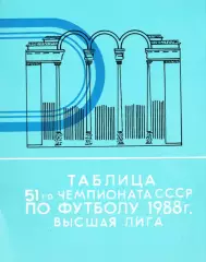 «Таблица 51-го чемпионата СССР по футболу 1988г. Высшая лига». Минск