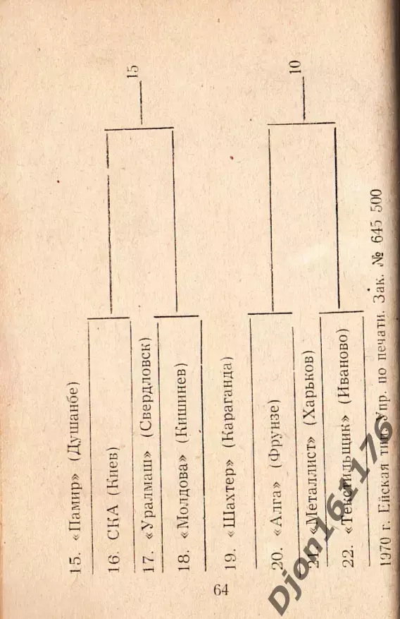 «Календарь игр на первенство СССР по футболу на 1970 год». Ейск. 2