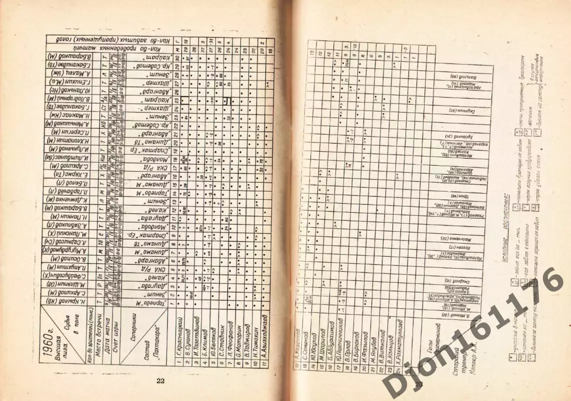«36 сезонов «Пахтакора» в чемпионатах СССР (1956-1991)». 2