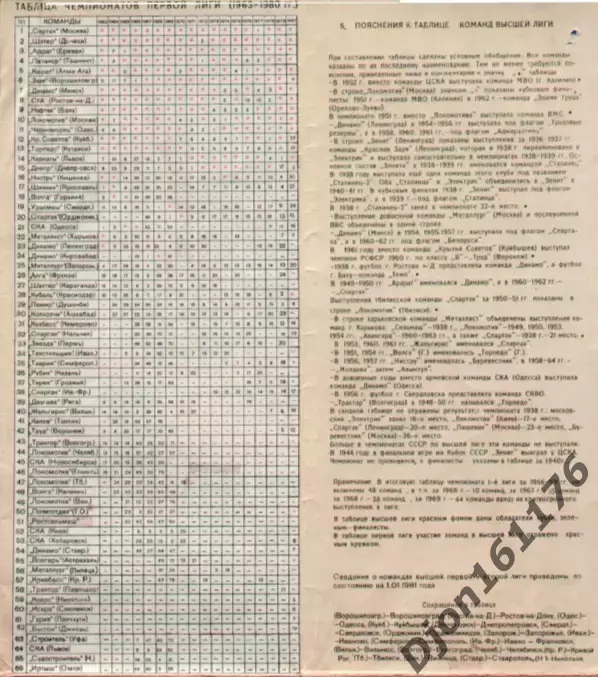 «Футбол. СССР - страна спорта». Автор Л.Тельнов. Тбилиси. 1