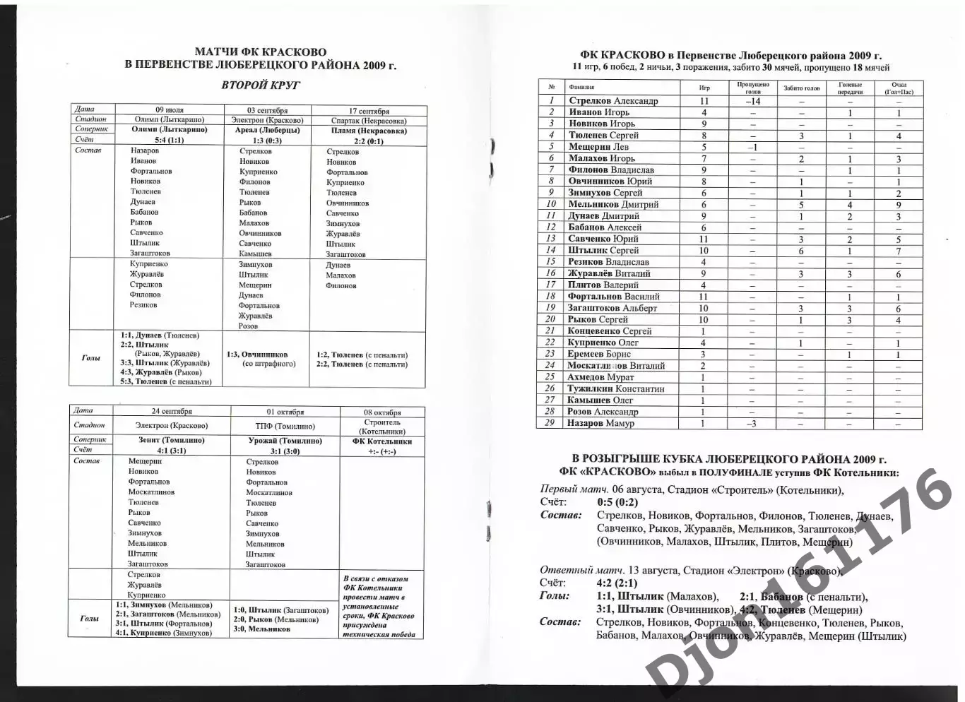 Футбольный клуб «Красково» сезон 2009 года. 1