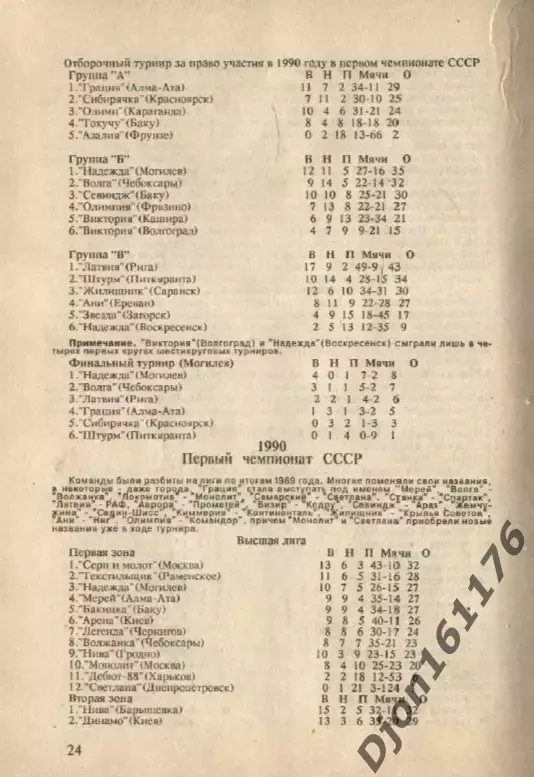«Футбол-93. «Калужанка». Авторы-составители М.Н.Кацман, С.О.Фадеев. Калуга. 2