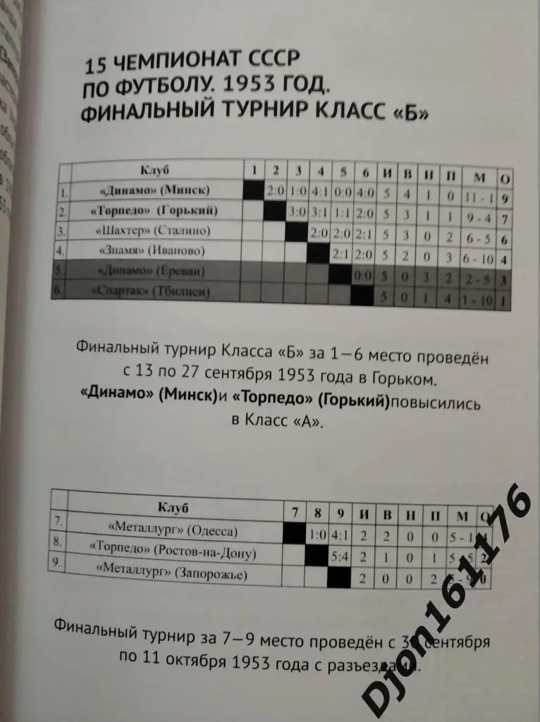 История чемпионатов СССР по футболу. Часть 2 (1947-1961 гг) 3