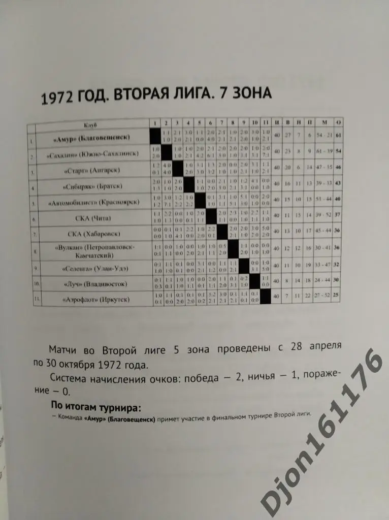История чемпионатов СССР по футболу. Часть 4 (1970-1980 гг) 2