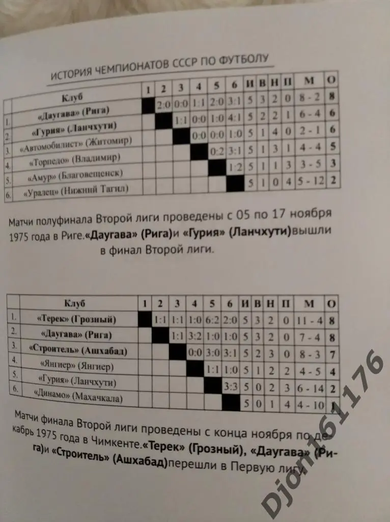 История чемпионатов СССР по футболу. Часть 4 (1970-1980 гг) 3