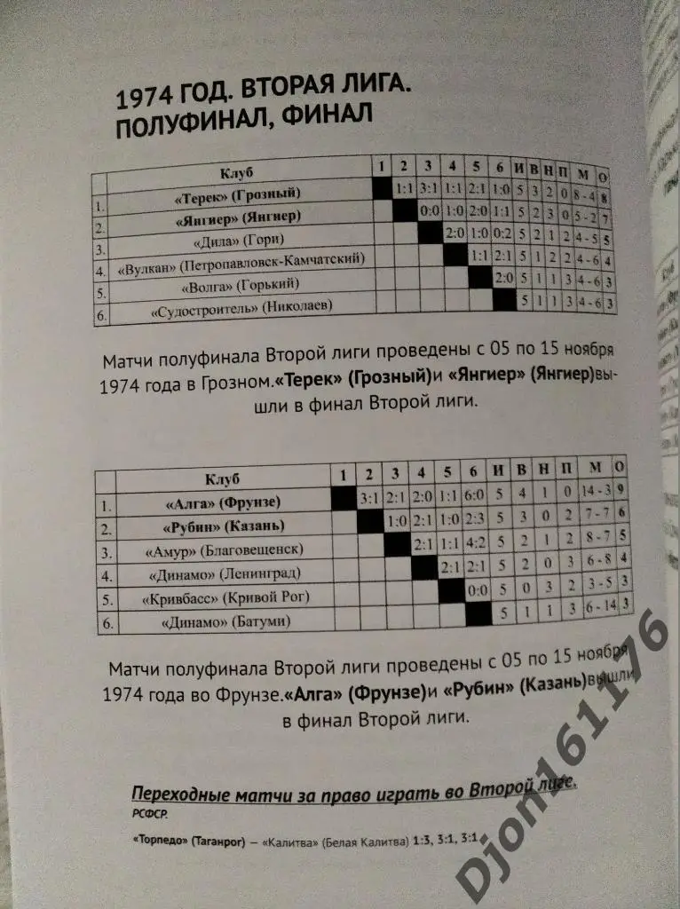 История чемпионатов СССР по футболу. Часть 4 (1970-1980 гг) 4