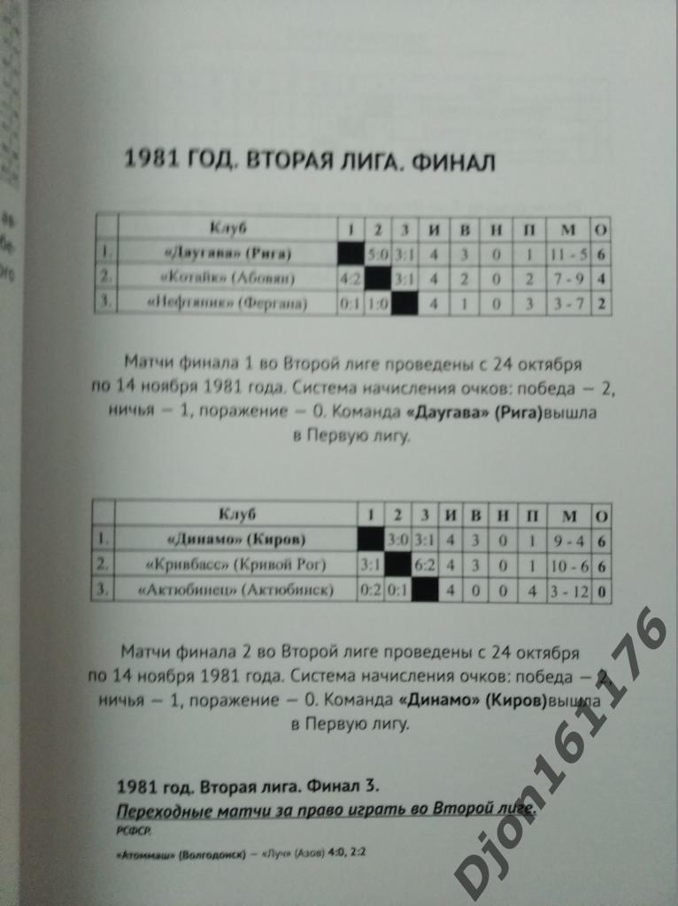 История чемпионатов СССР по футболу. Часть 5 (1981-1991 гг) 6