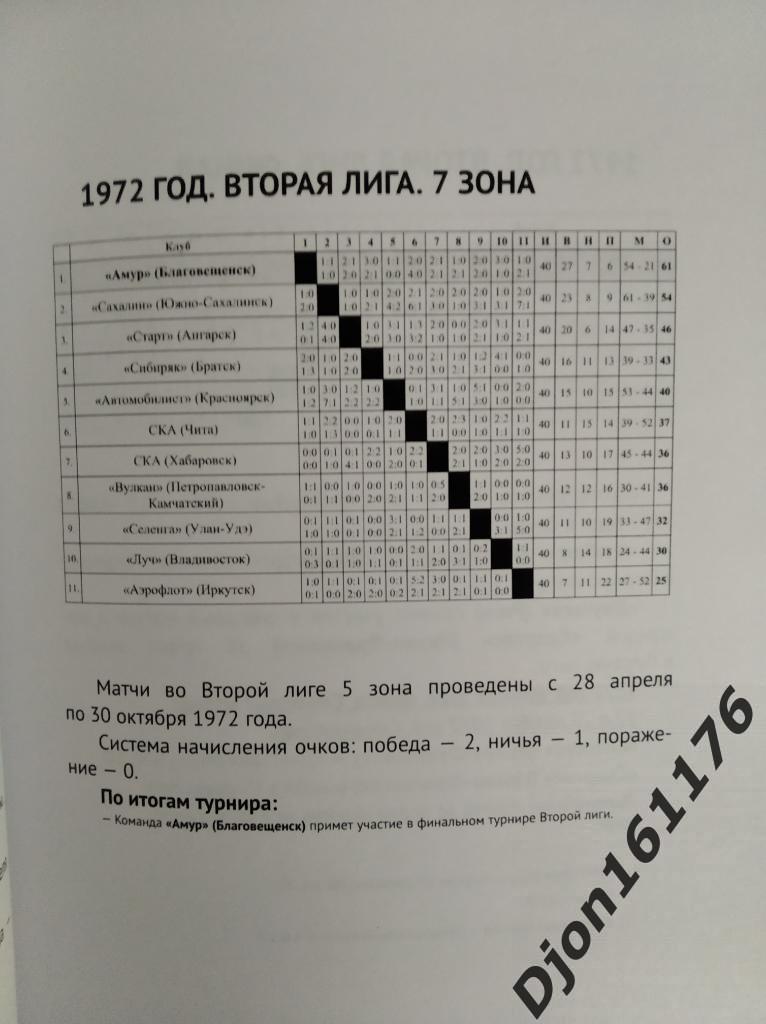 История чемпионатов СССР по футболу. Часть 4 (1970-1980 гг) 2