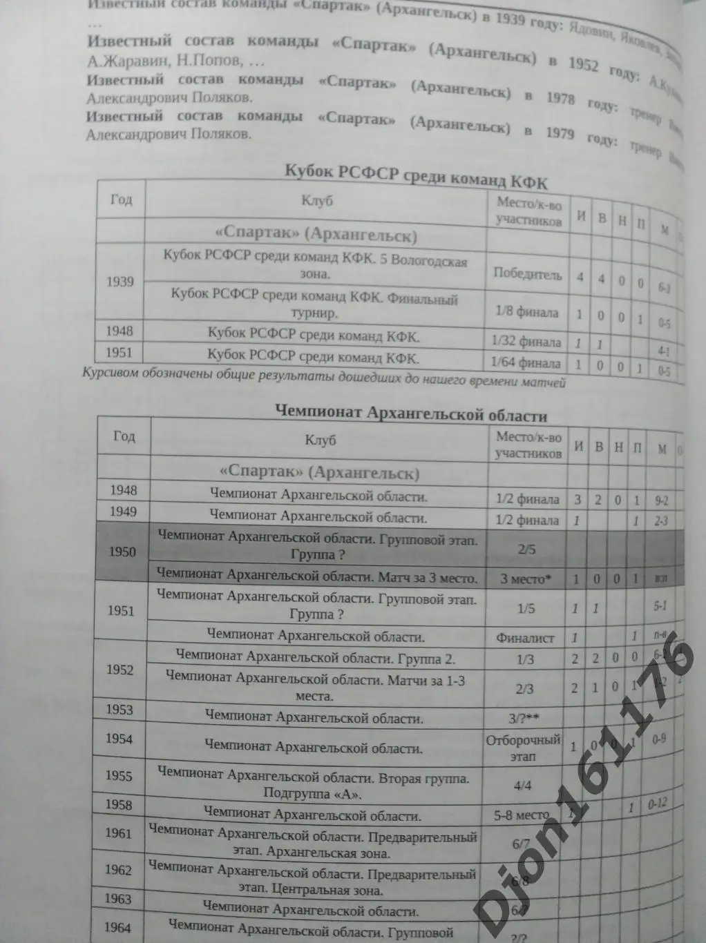История футбольных клубов России. Архангельская область 1
