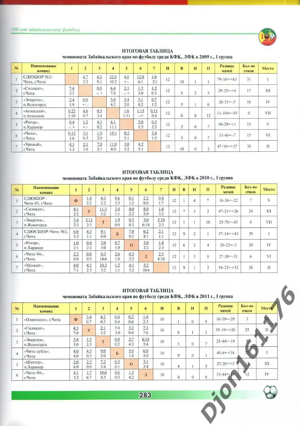 Век футбола в Забайкалье. 6