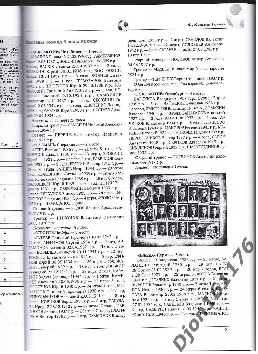 Футбольная Тюмень. Часть 2. Тюменский футбол 1961-1964 годов 2