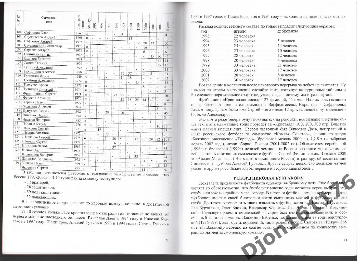 «ФК «Кристалл» 10 лет в большом футболе (1993-2002 г.г.)». 2
