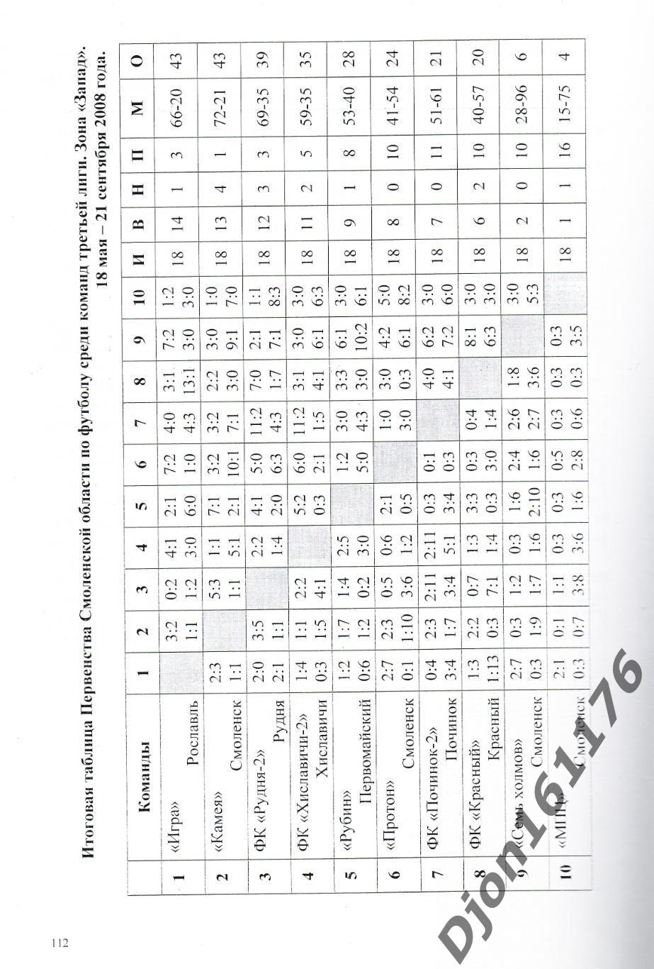 А.В.Перетятько, А.В.Попов. «Футбол Смоленщины 2008 год. Ежегодник». 5