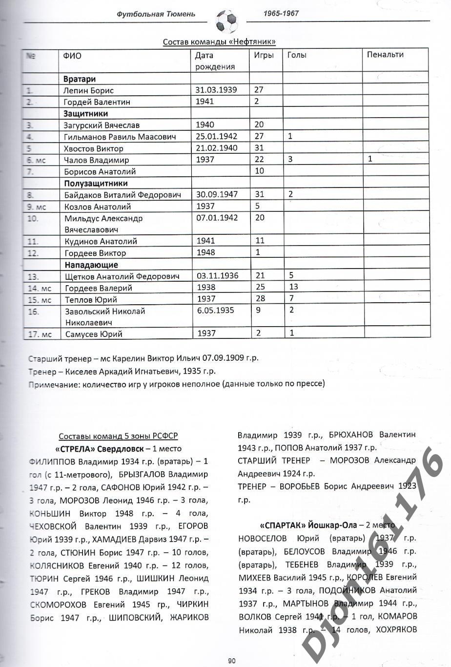 «Футбольная Тюмень. Часть 3. Тюменский футбол 1965-1967». 3