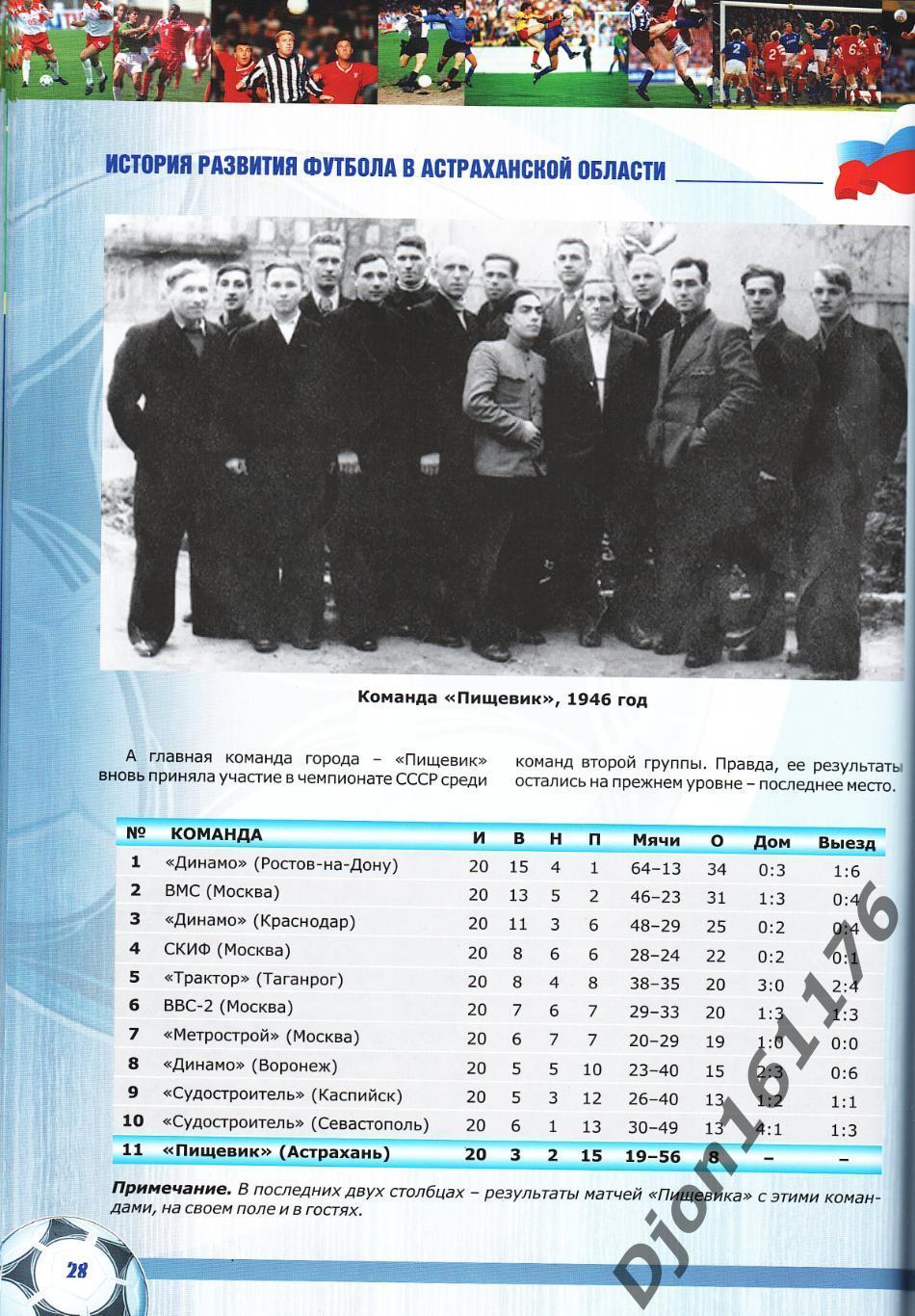 «95 лет Астраханскому футболу. 1912-2007» 2