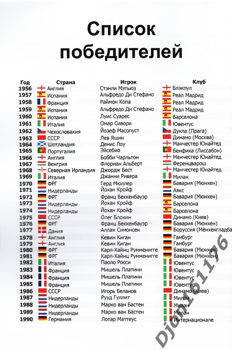 «Обладатели «Золотого мяча» 1956-2022». 2