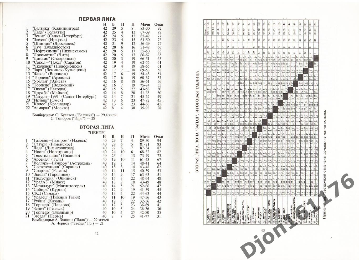 «Футбол-96. Справочник-календарь. «Металлург» (Липецк)». 1