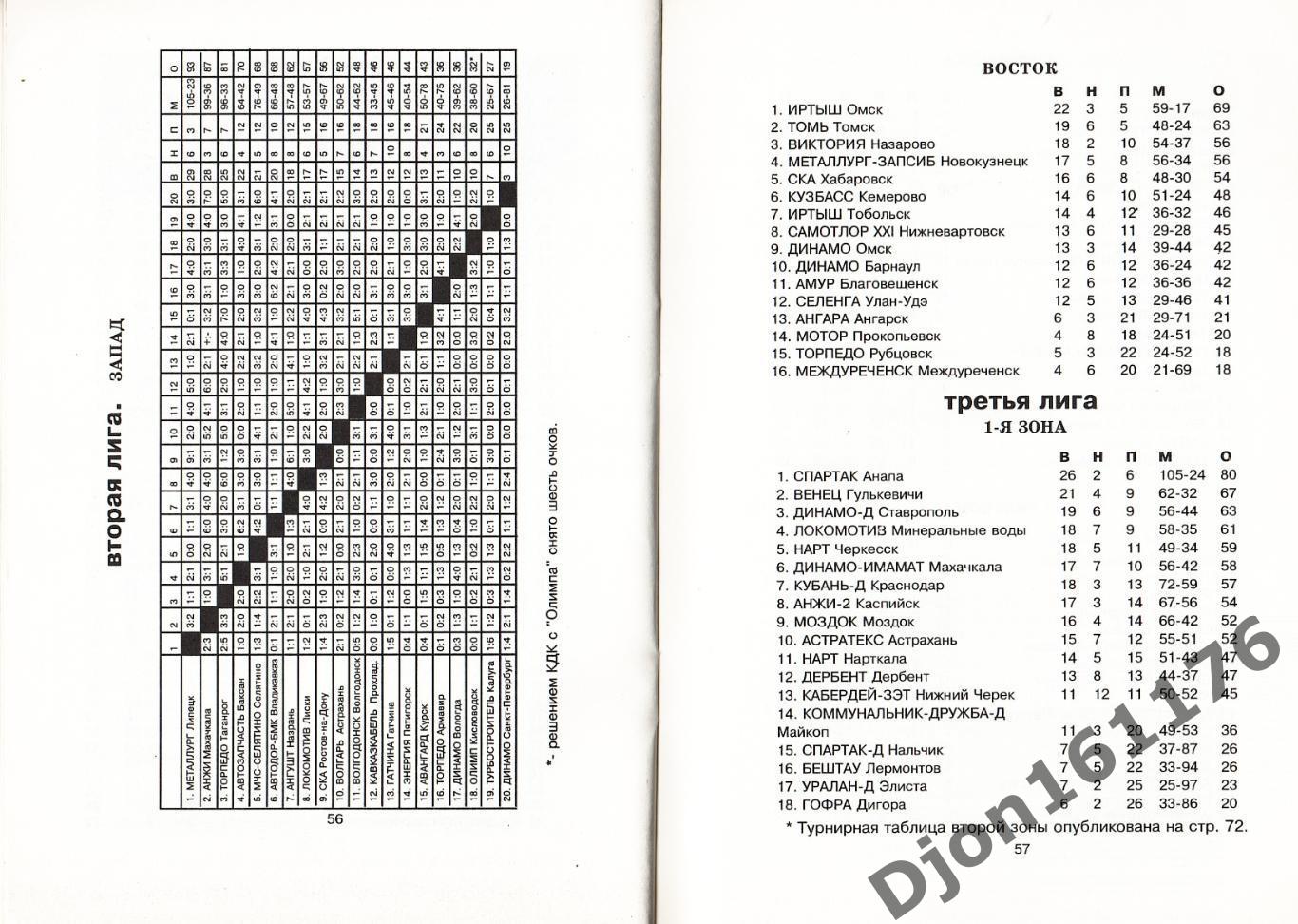 «Футбол-97. Справочник-календарь. «Металлург» (Липецк)». 2