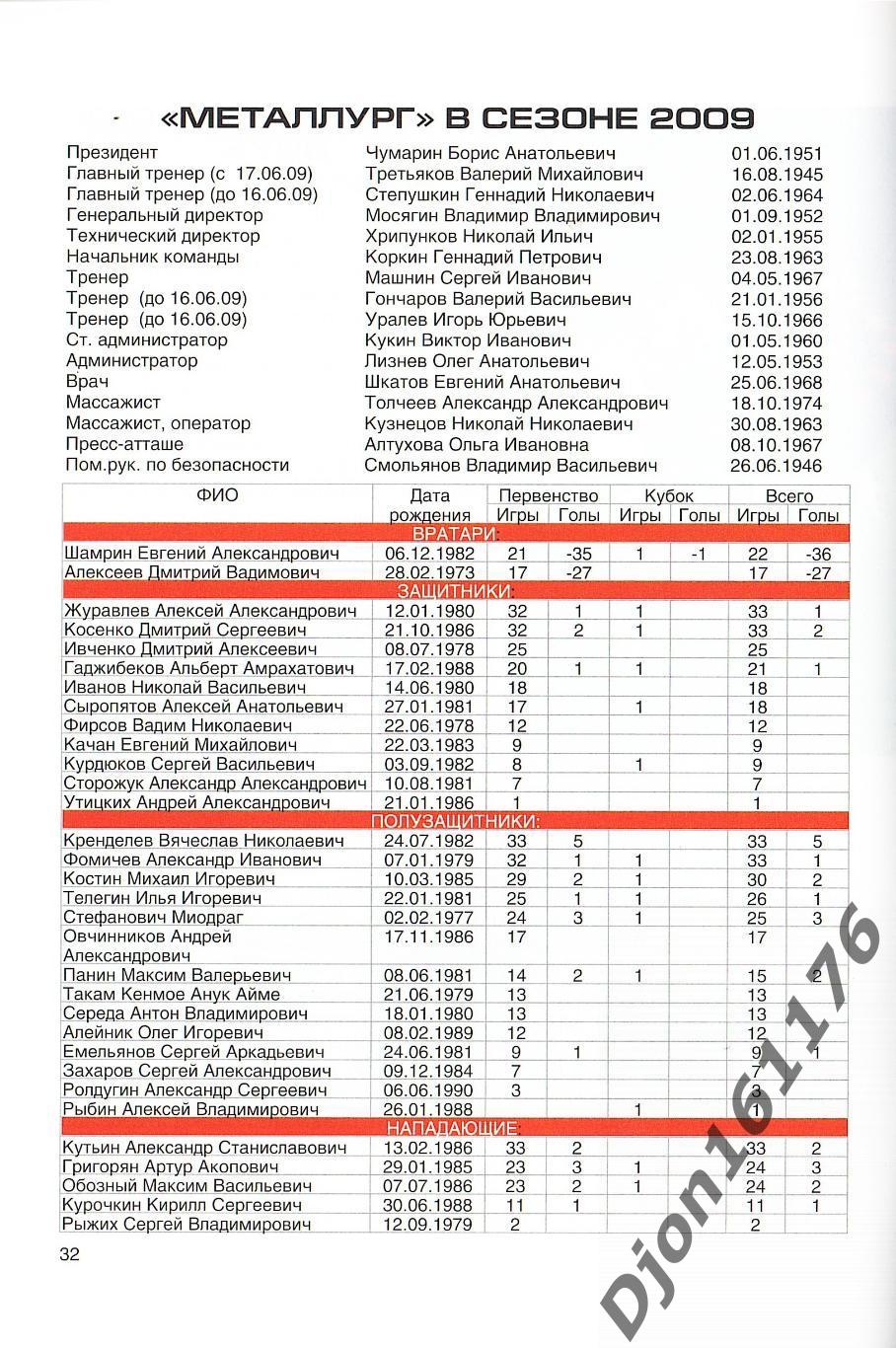 «Футбол 2010. Справочник-календарь. «Металлург» (Липецк)». 2