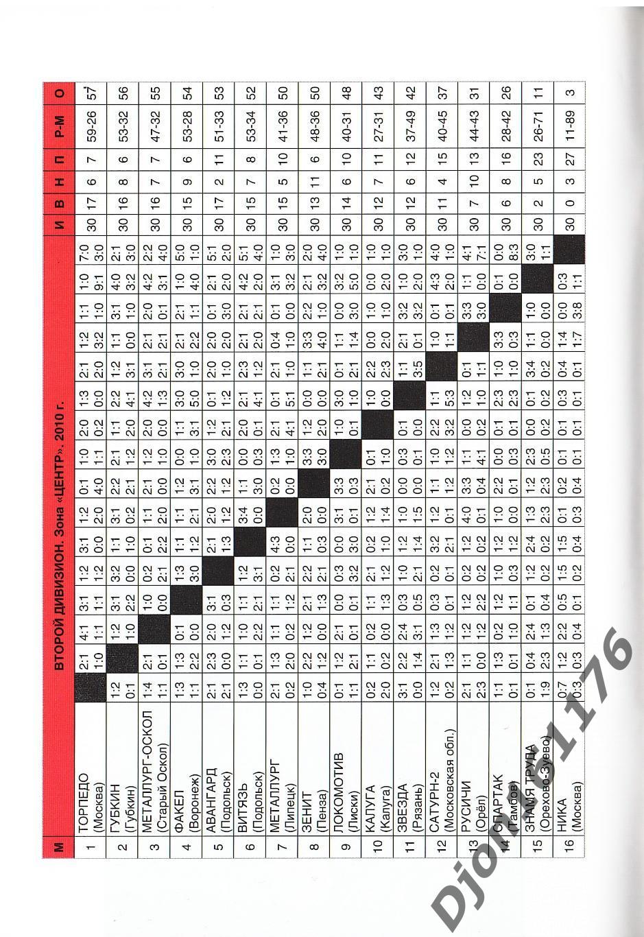 «Футбол 2011-2012. Справочник-календарь. «Металлург» (Липецк)» 1