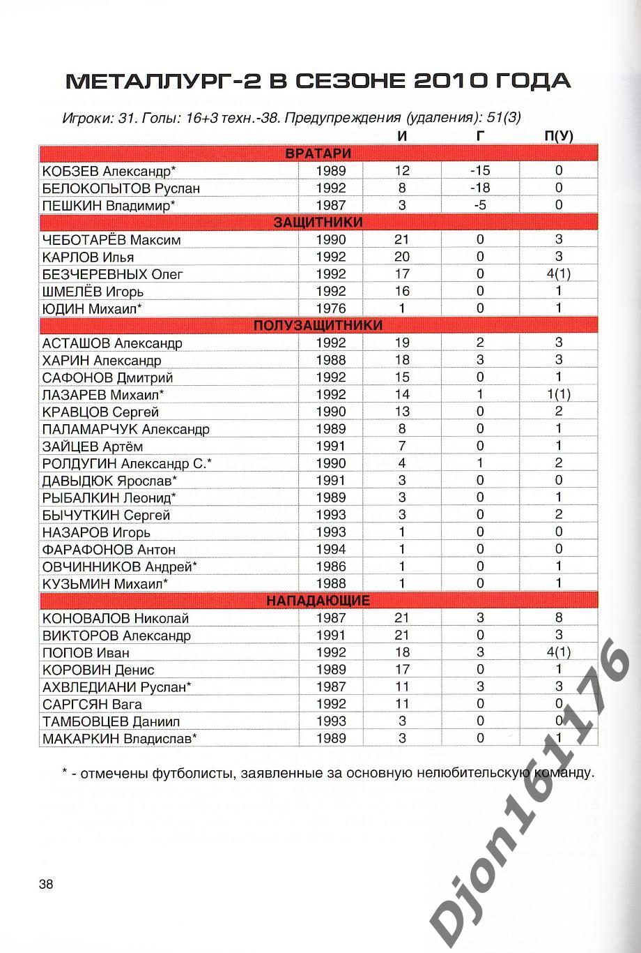 «Футбол 2011-2012. Справочник-календарь. «Металлург» (Липецк)» 2