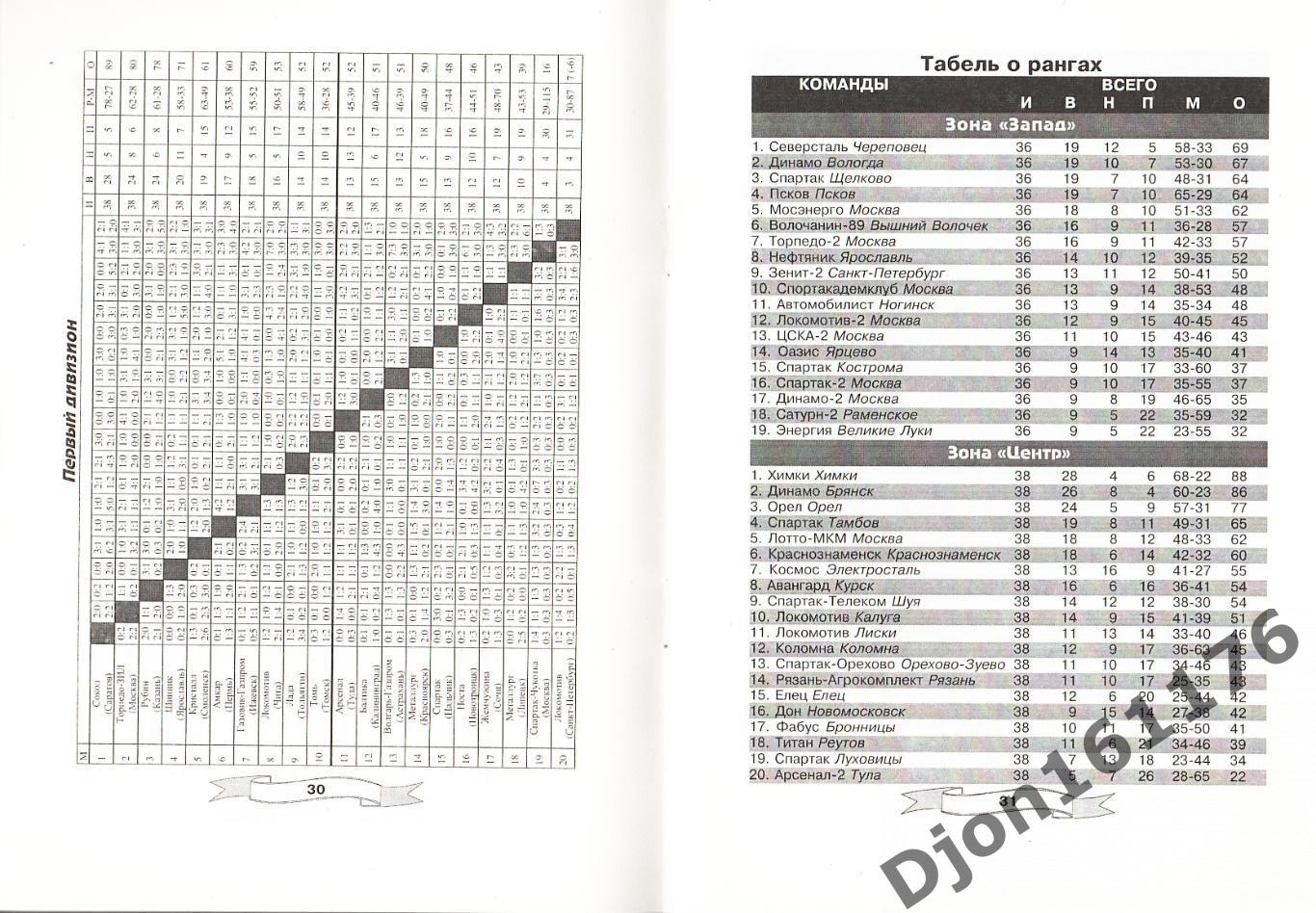 «Футбол-2001. Справочник-календарь. «Металлург» (Липецк)». 2