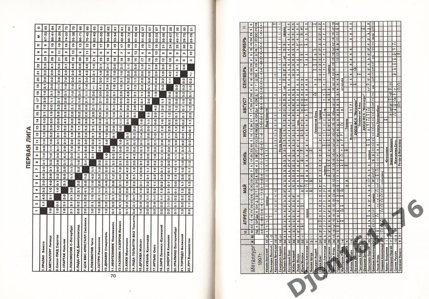 «Футбол-98. Справочник-календарь. «Металлург» (Липецк)». 2