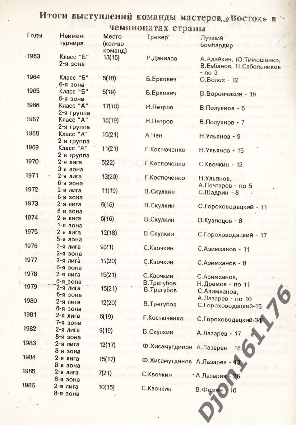 «Футбольному клубу «Восток» - 30 лет». Специальный выпуск. 2